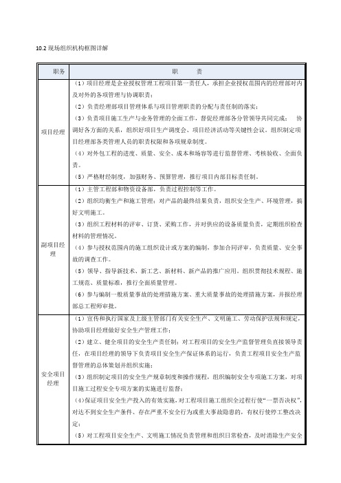 现场组织机构框图详解