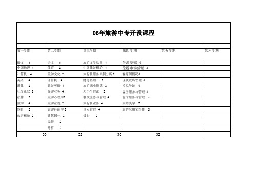 旅游管理专业课程设置