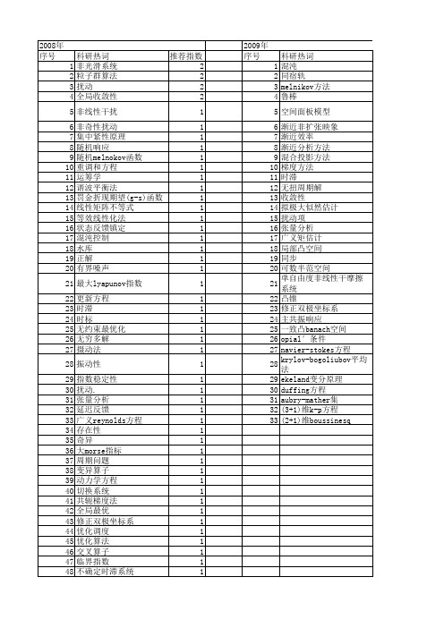 【国家自然科学基金】_扰动项_基金支持热词逐年推荐_【万方软件创新助手】_20140730