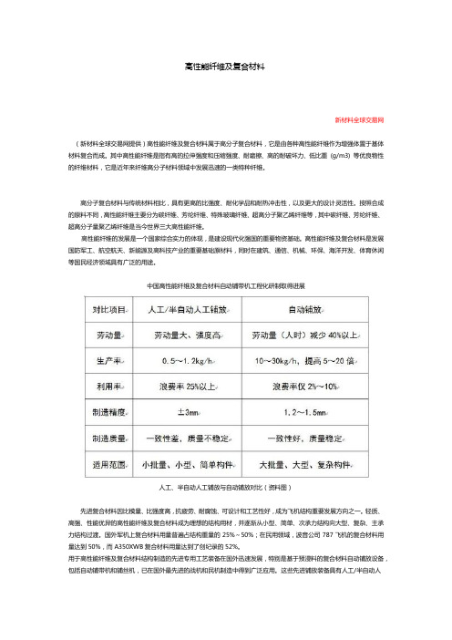 高性能纤维及复合材料