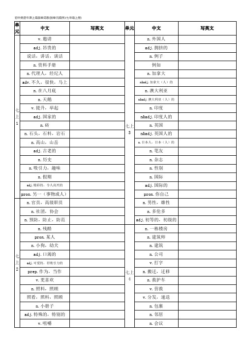 牛津版英语七上单词汉译英表格