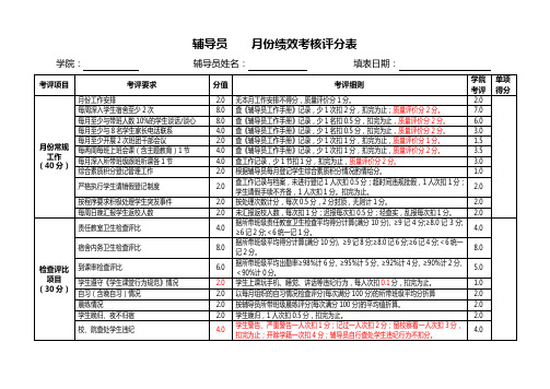 辅导员月份绩效考核评分表