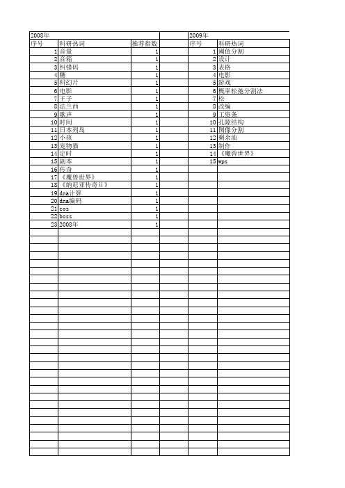 【计算机应用】_王子_期刊发文热词逐年推荐_20140728