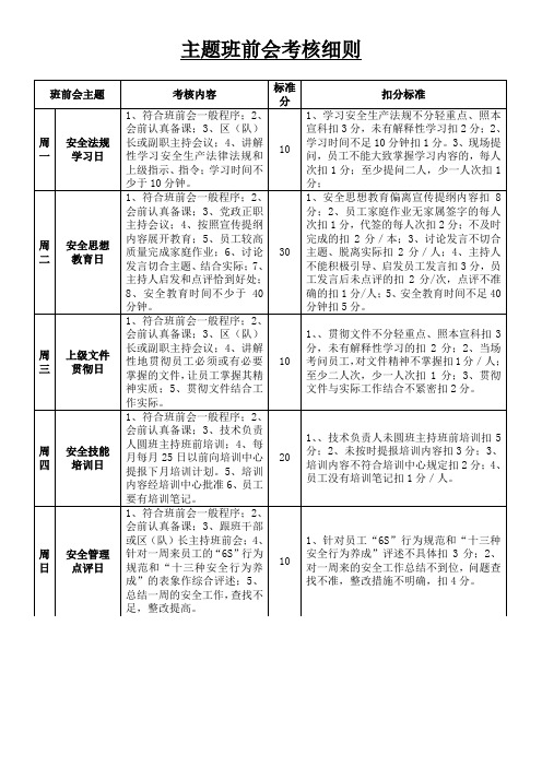 主题班前会考核标准