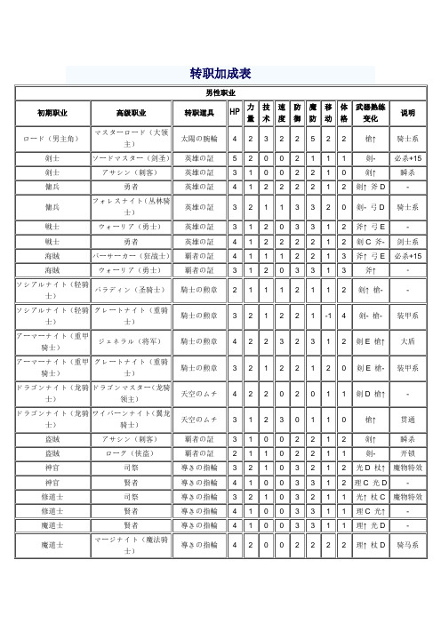 火焰纹章资料