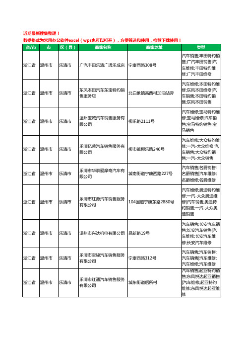 2020新版浙江省温州市乐清市4S店工商企业公司商家名录名单黄页联系方式电话大全29家