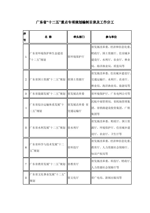 广东省“十二五”重点专项规划编制目录及工作分工