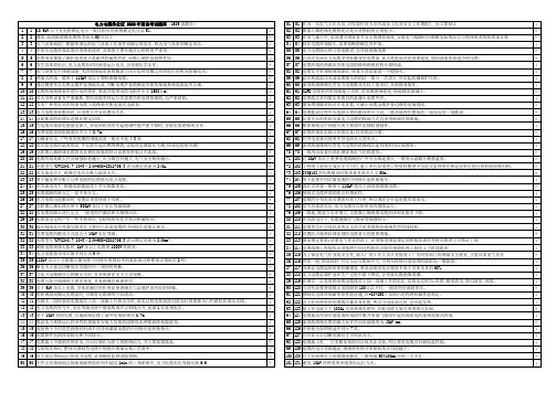 电力电缆作业证 2020年理论考试题库(1609道题库100%考试通过)