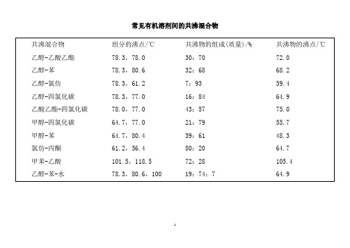 常见共沸物