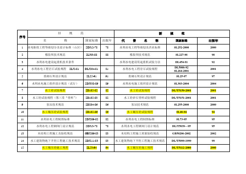 新旧规范标准对照表