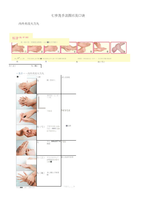 七步洗手法图示及口诀