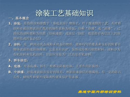 涂装工艺基础知识—奥迪中国内部培训资料