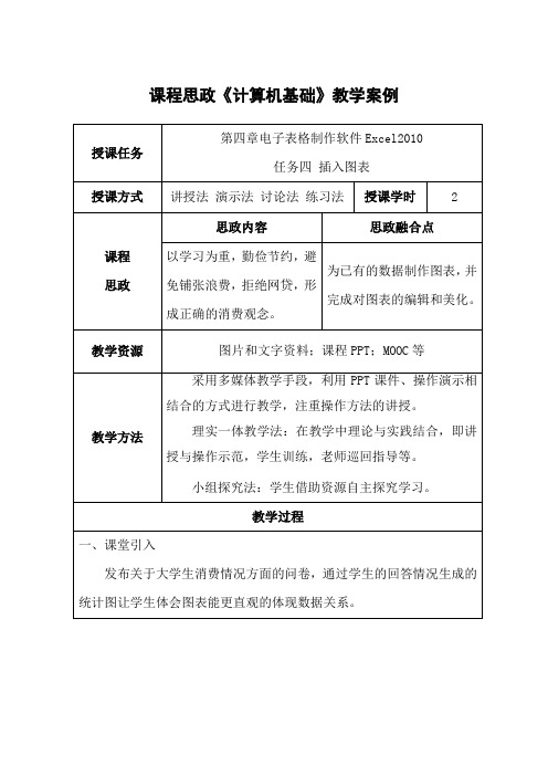 信息技术课程思政设计—Excel图表制作