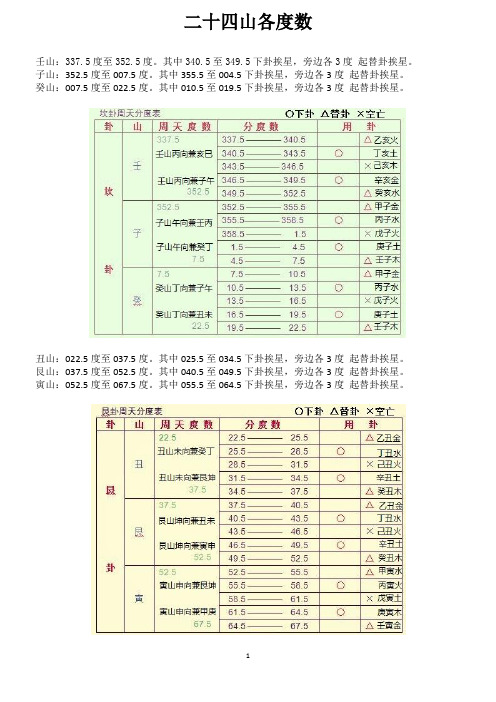 二十四山各度数