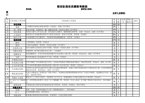 保卫科绩效考核方案