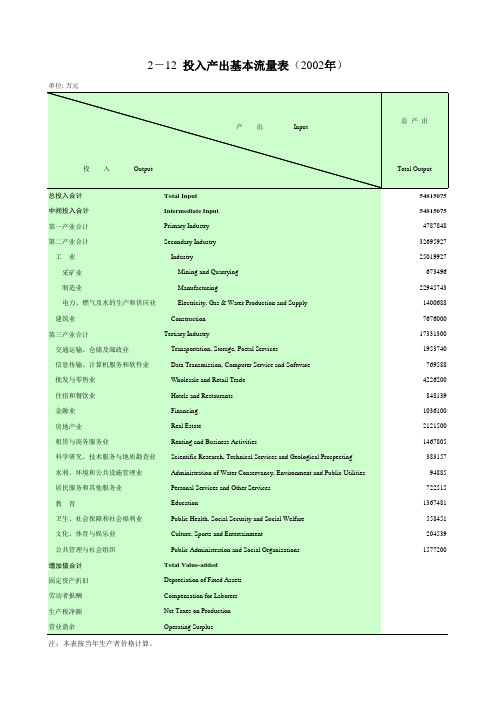 投入产出基本流量表(2002年)2-12