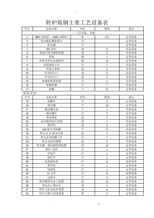 炼钢主要工艺设备表