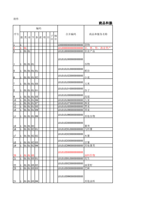 商品代码表(新)