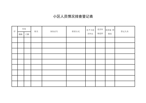 疫情防控台账——小区扫楼人员情况排查表