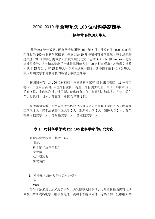 依据2000-2010年间所发表研究论文的引用率-汤森路