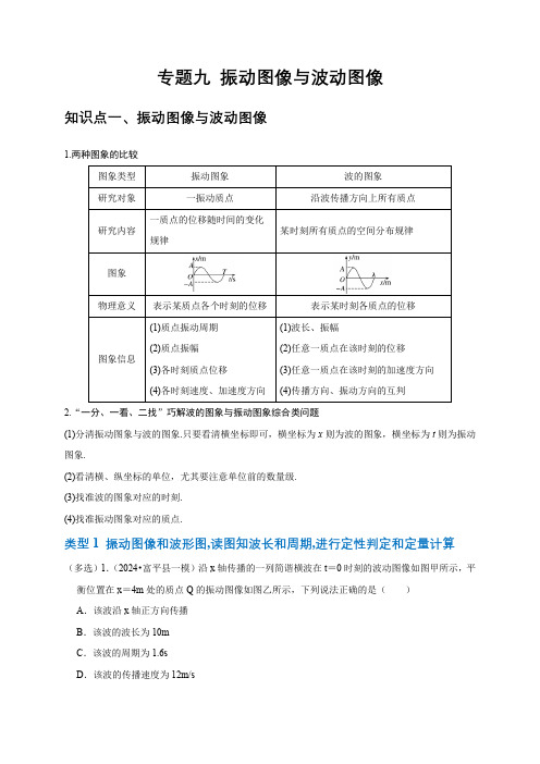 专题九振动图像与波动图像(共4种图像类型)