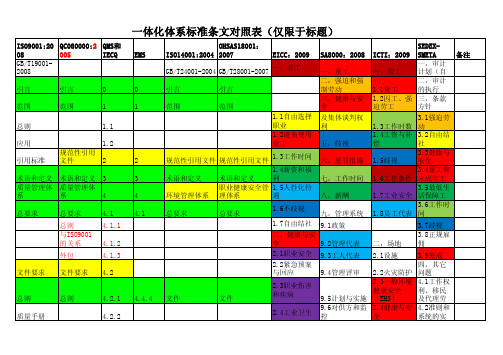 一体化体系标准条文对照表(QEHICSR)