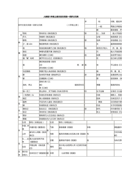 人教版八年级上册文言文词语一词多义归类