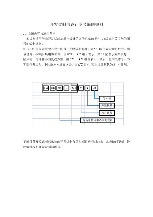 一汽开发试制部零部件图号编码规则2016.3.21