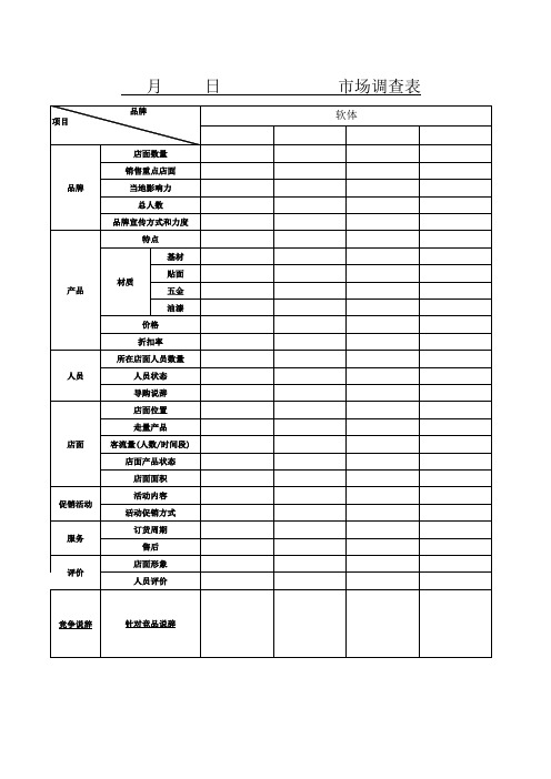 家具行业市场调查表格