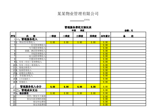 某物业公司年度收支明细表公示范本