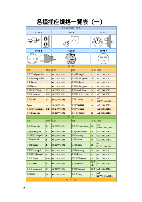 各种插座规格一览表