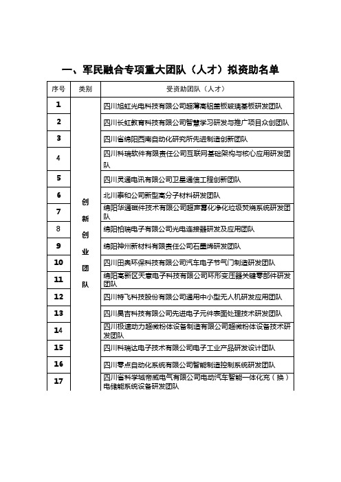 一、军民融合专项重大团队(人才)拟资助名单