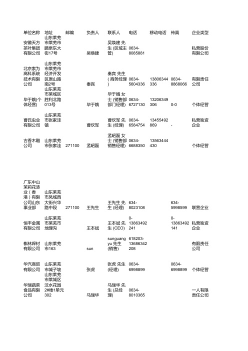 2008年9月新开发山东省莱芜市854家厂商名录数据库