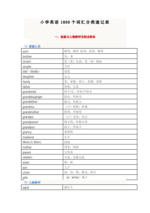 小学英语1600个词汇分类速记表