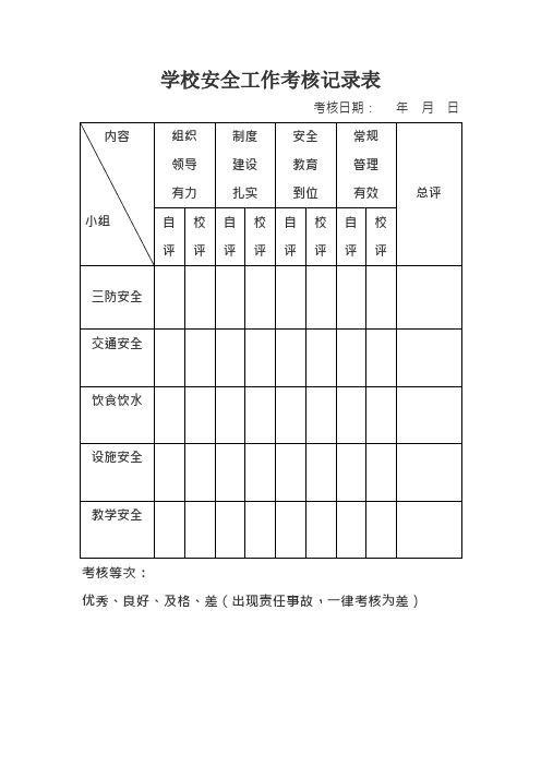 学校安全工作考核记录表