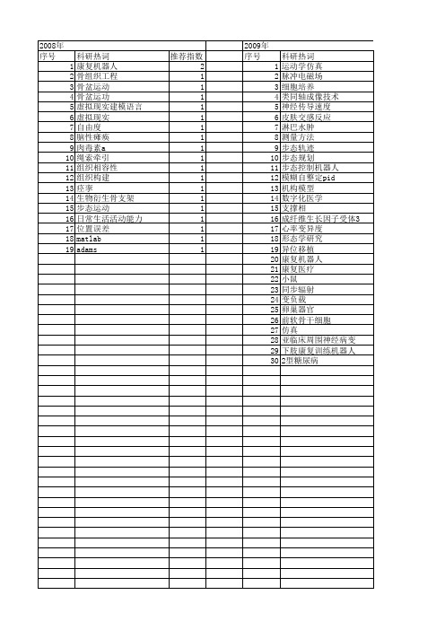 【国家自然科学基金】_下肢康复_基金支持热词逐年推荐_【万方软件创新助手】_20140802