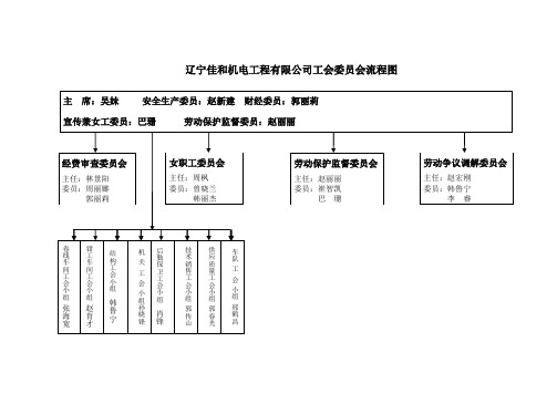 工会委员会流程图