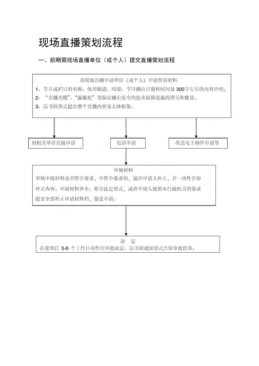 直播节目策划书
