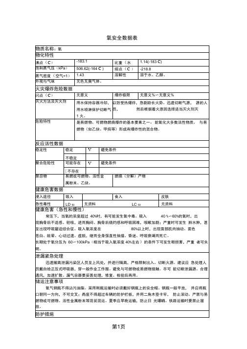 危化品MSDS第2类压缩气体和液化气体第2项不燃气体-38页文档资料