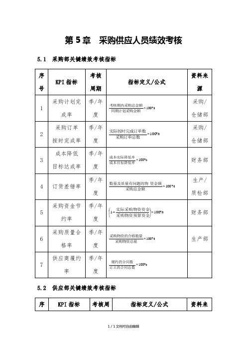 采购部KPI考核指标