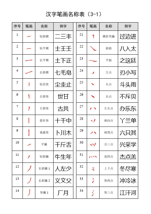 汉字笔画名称表(大全)