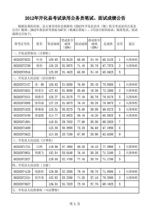 2012年开化县考试录用公务员笔试、面试成绩公