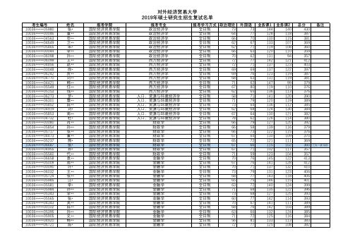 对外经济贸易大学2019年硕士研究生招生复试名单
