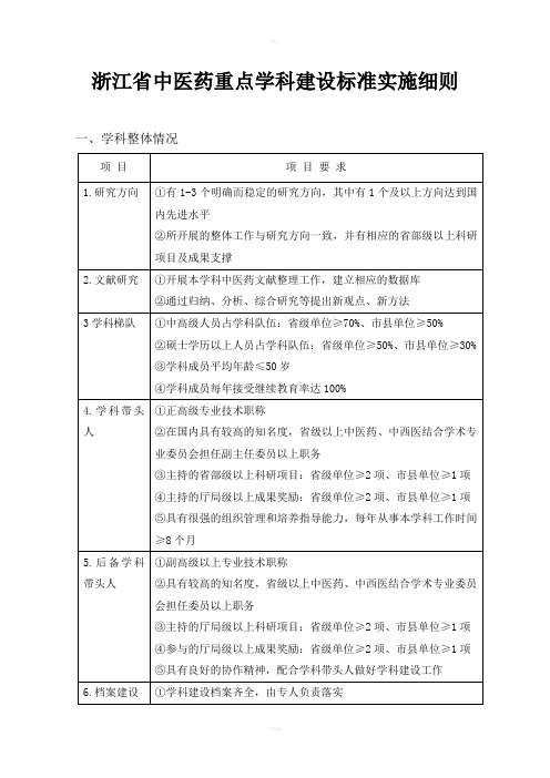 浙江中医药重点学科建设标准实施细则