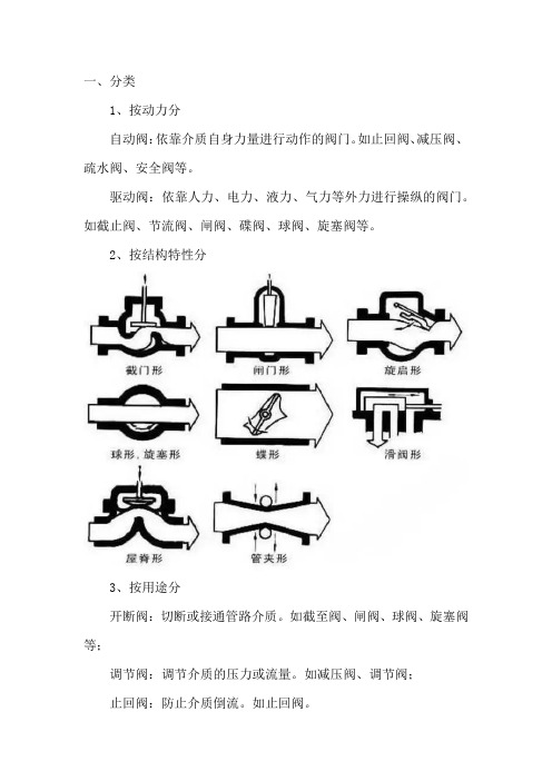 阀门基础知识汇总