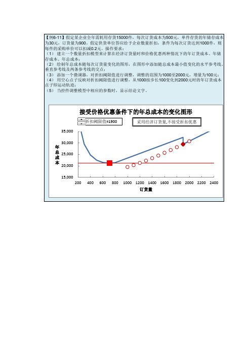 例6-11 折扣优惠经济订货量模型