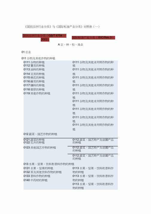 《国民经济行业分类》与《国际标准产业分类》对照表