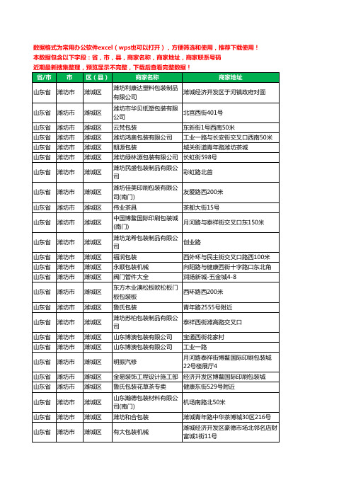 新版山东省潍坊市潍城区包装工商企业公司名录名单黄页大全86家