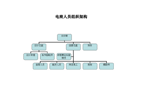 淘宝电商人员组织架构