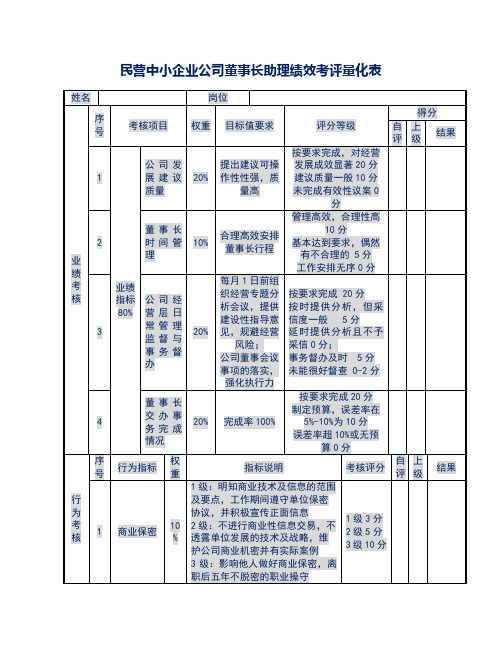 民营中小企业公司董事长助理绩效考评量化表(实用)